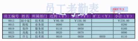 计提折旧费用会计分录是什么？近乎完美的费用会计分录大全！超细