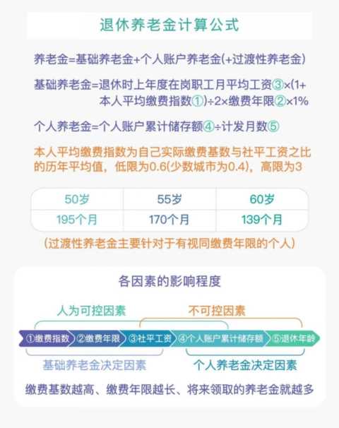 领了失业保险金后养老金会减少？来看正确答案