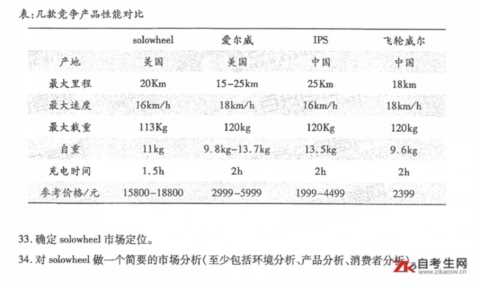 2021年4月自考00890市场营销（三）真题