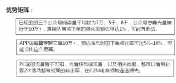 上线2年从不打折，必要商城凭什么而有口皆碑？