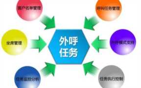 免费网络电话呼叫系统（网络电话呼叫软件免费版）