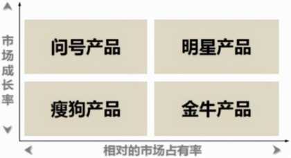 矩阵分析法，做商业决策必备的经典分析思维