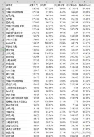 淘宝宝贝标题找词的三种方法