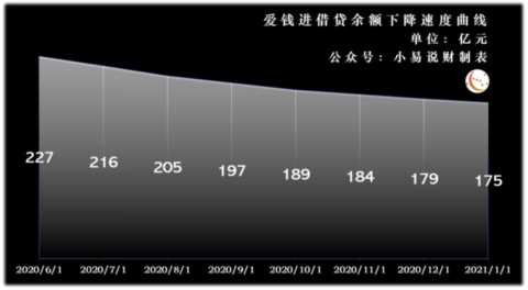 “本息全额退出礼包”？爱钱进花样多变的图谋