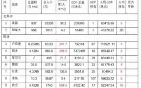 发达国家有哪些（最新发达国家名单）