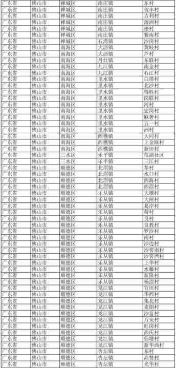 哇塞！佛山有7个淘宝镇！58个淘宝村！应该包邮啊……
