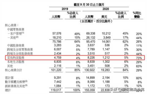 阿里巴巴的物流配送方式(阿里巴巴的物流配送方式有哪些)插图5 阿里巴巴的物流版图
