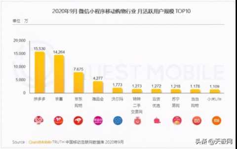 深耕五年，新转转聚焦破解二手产业“珍珑棋局”