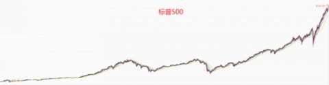 新手如何买基？买这三只基金就够了