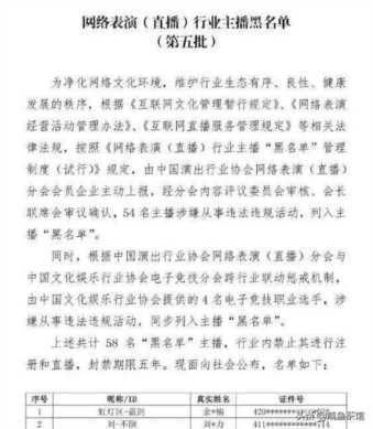 网络主播黑名单(央视公布网络主播封禁名单)插图1 央视重拳出击,第五批直播网红封杀名单公布