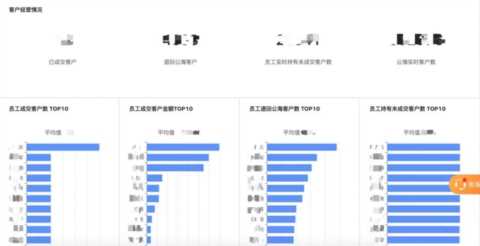 销售新人入职3个月没有出单？做到这6点，加速新人开单