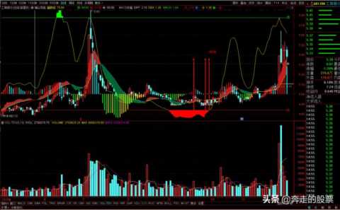 A股：两颗高位十字星，预示着什么？明日大盘走势简析
