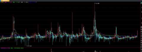 国债逆回购——很多股民还不知道的福利，白送的羊毛干嘛不要？