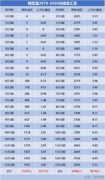 相互宝扣钱越来越多，要不要退？