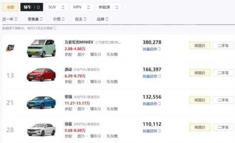 最近一年卖得最好的3款国产轿车，你知道是哪几台吗？