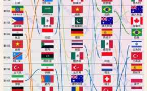 当今世界公认5大强国(当今世界公认5大强国排名)