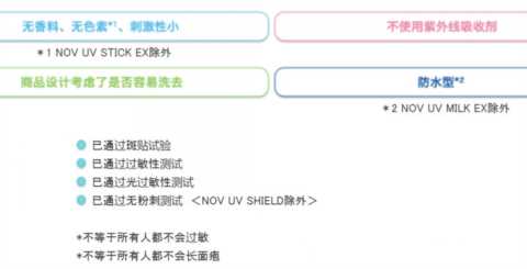 热水就能洗去，日本NOV防晒，我给它8分