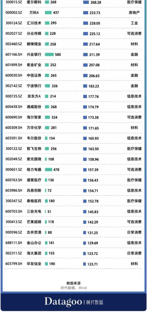 今天不买基金，你在90后里甚至插不上话