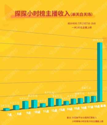 4个月了，公会们做探探感受如何？