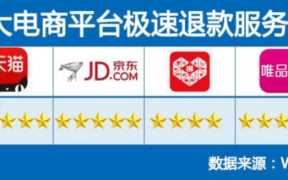 苏宁易购有假货吗（苏宁易购的东西是正品吗）
