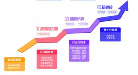 工业品不知道怎么做电商？淘宝企业服务发布系列大课