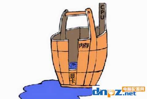 玩游戏的电脑配置怎么选配件？游戏主机cpu、显卡、内存如何搭配