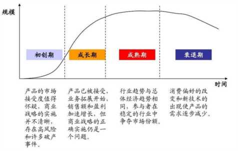 矩阵分析法，做商业决策必备的经典分析思维