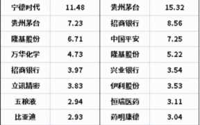 普通人有没有必要买基金（不懂基金的人可以买基金吗）