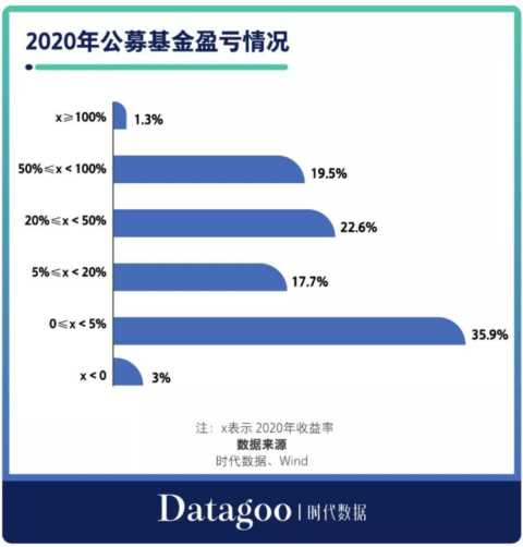 今天不买基金，你在90后里甚至插不上话