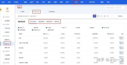 淘宝宝贝标题找词的三种方法
