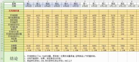 淘宝店铺前期怎么推广？