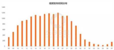 抖音如何上热门？(抖音上热门攻略大全)