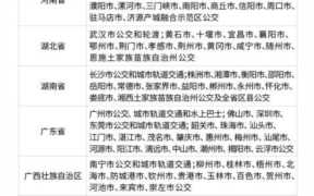 北京公交一卡通使用方法（北京公交一卡通使用范围）
