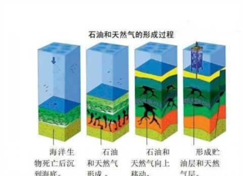 石油还能用5亿年？为何有专家认为石油枯竭论是抬高价格的骗局？