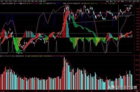 A股：两颗高位十字星，预示着什么？明日大盘走势简析