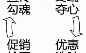 特价和促销有什么区别（特价商品和促销商品的区别）