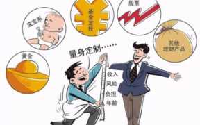 投资100每天收益3.24元（怎么理财每天挣100元）