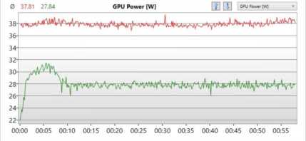 2021年什么显卡性能好？什么性价比高？2021年最佳游戏显卡推荐