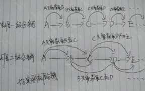 一级分销是什么意思（一级分销和二级分销的区别）