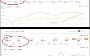 无货源淘宝选品详细方法（淘宝选品的方法和技巧）