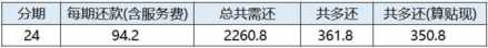 为什么最近“免息”的白条和花呗，我认为更坑？
