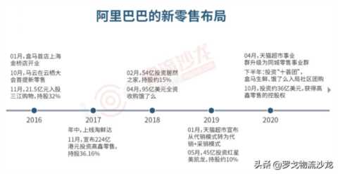 阿里巴巴的物流配送方式(阿里巴巴的物流配送方式有哪些)插图1 阿里巴巴的物流版图