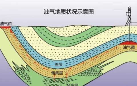 石油还能用5亿年？为何有专家认为石油枯竭论是抬高价格的骗局？