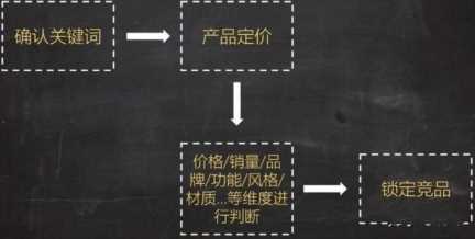 淘宝店铺前期怎么推广？