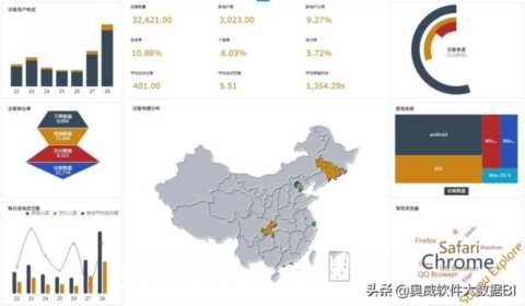 电商运营数据分析用什么软件？