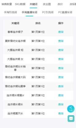 怎么在淘宝看商品数据分析？哪些工具可以看？