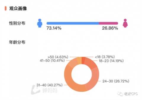 直播间怎么涨粉(直播间在线人数涨300%方法）