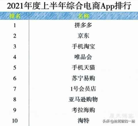 网络购物网站排名(女性购物网站排名)