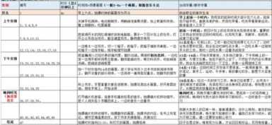 视频拍摄的六大要素（高清短视频素材免费下载）