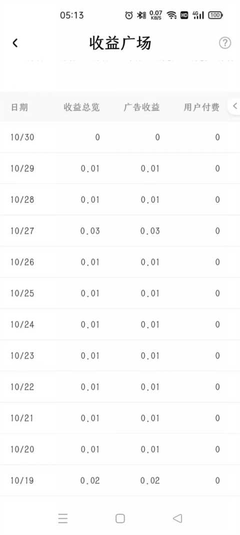 从月入8k到全职在家，再到月入5k多：职场，每次危机都蕴藏着转机